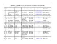 List of Enrolled Members (Associate Class ) of Sahiwal Chamber of Commerce & Industry