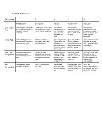 Example Rubric: Fire Benchmark 1 2 3 4 5 Introductory Emergent Novice