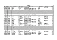 IFSC Code SYNB0000807