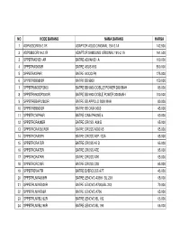 Price List Sparepart Edit