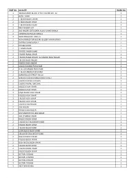 Ward Wise Area List
