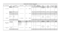 Working Societies Information in Guntur District Working Period of Time of Variety of Sl.No