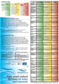 Make Smart Seafood Decisions for Today and Tomorrow