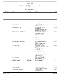 Creditor List