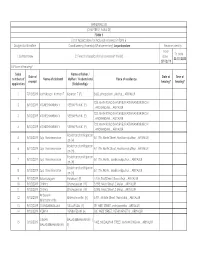 2. Period of Applications (Covered in This List) Date 22/01/2020 07/12/19 3