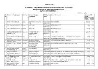 STATEMENT on COMPANY-WISE DETAILS of FDI INFLOWS RECEIEVED by ACQUISITION of EXISTING SHARES ROUTE DURING SEPTEMBER 2011 (Amount in Million) Sl
