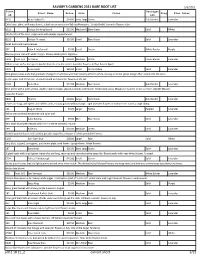 SAVORY's GARDENS 2021 BARE ROOT LIST Pdf 2 18 21 2 Current