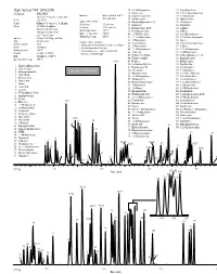 GC and GC/MS Applications Environmental-Volatiles