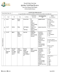 Program of Study Templates