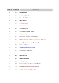 Suranaree University of Technology Rajamangala University Of