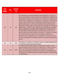 Part Number Fmsi Location / Type Application Cd31 736