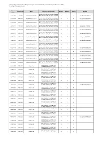 Poultry Health Scheme (PHS) Version Date: 10Th September 2021