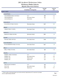 2011 Academic Performance Index Oklahoma Public Schools Regular Education Students