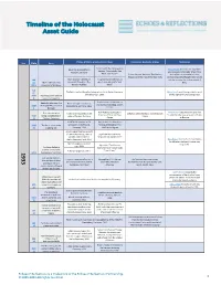 Timeline of the Holocaust Asset Guide