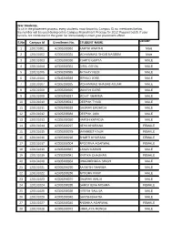 Dear Students, to Sit in the Placement Process Every Students Must Know His Campus ID No