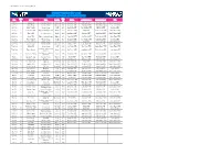 RUGBY WORLD CUP 2015 MATCH OFFICIAL APPOINTMENTS Match Kick- Date Match Venue Location Referee Assistant Referee 1 Assistant Referee 2 TMO No