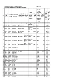 Sl. No. Name of the Gram Panchayat Identified FI Place / Village Name Of