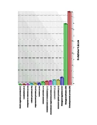 Supplementary Data