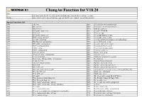 Changan Function List V18.20 Note: √ Functions Marked with √ Is Fully Supported and Already Exited in Former Software Version