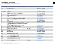 Destinations Using the Safe Travels Stamp This List Will Be Continuously Updated with the Latest Destinations and Contact Details