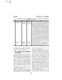 33 CFR Ch. I (7–1–10 Edition)