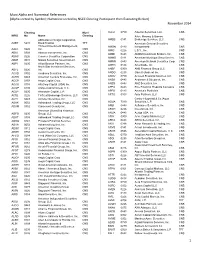 Alpha Sorted by Symbol; Numerical Sorted by NSCC Clearing Participant Then Executing Broker) November 2014