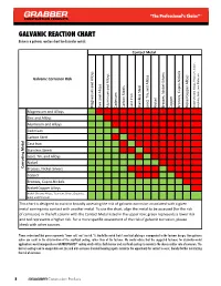 GALVANIC REACTION CHART Below Is a Galvanic Reaction Chart for Dissimilar Metals