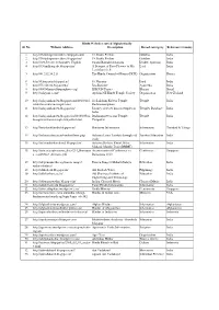 Hindu Websites Sorted Alphabetically Sl