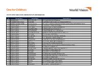 List of Ecpay Cash-In Or Loading Outlets and Branches