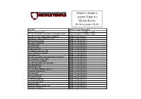 Middle Temple Amity Visit to Hong Kong Attendance List