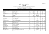 View Our Factory List