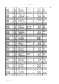 Short Course Mail Merge