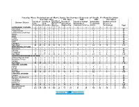 104 Faculty Wise Distribution of Merit Seats for Various Districts of Sindh
