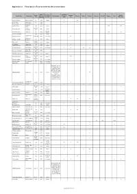 Appendix 8.2 Flora Species Recorded with the Assessment Area