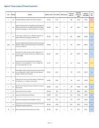 Resource Impacts of Proposed Improvements