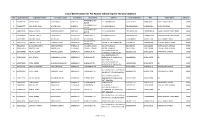 PRE MATRIC SCHOLARSHIP 2020-21 for Upload.Xlsx