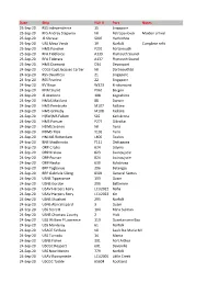 2020 Navcall Archive.Xlsx