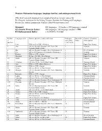 1 Western Melanesian Languages, Language Families, and Endangerement Levels [This Draft Research Document Was Compiled Based On