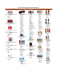 Coca Cola Exclusive Beverage Distribution Approved Product Listing Coca‐Cola Product List