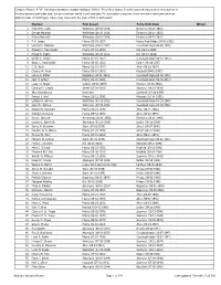 Complete Roster: a "W" Following a Member's Number Indicates "Winter" Forty-Sixer Status