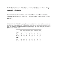 Evaluation of Human Disturbance on the Activity of Medium – Large Mammals in Myanmar