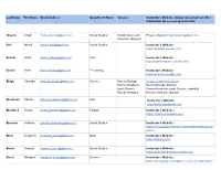 Last Name First Name Email Address Department Name Classes Instructor's Website, Google Classroom Or Other Information For