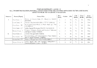 Salem - 11 M.A., Degree Programme (History) - Course Structure Cbcs Pattern Applicable to the Candidates Admitted from the Academic Year 2015-2016
