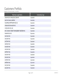 Customers Portfolio Based on 2010 Active Business License Data