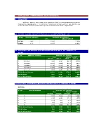 Delhi-IV(FARIDABAD) 294 PDF Created with Deskpdf PDF Writer - Trial :: DIVISION : II
