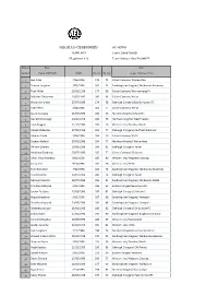 NAB AFL U18 CHAMPIONSHIPS TEAM LISTS (Regulation 8.1)