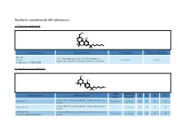 Synthetic Cannabinoids (60 Substances) A) Classical Cannabinoid