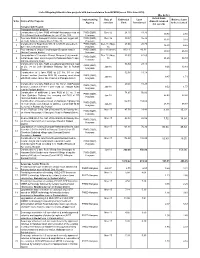(Rs. in Cr.) S.No. Name of the Projects Implementing Agency Date Of