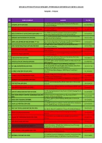 Senarai Pendaftaran Bengkel Pembaikan Kenderaan Kemalangan Negeri : Perak