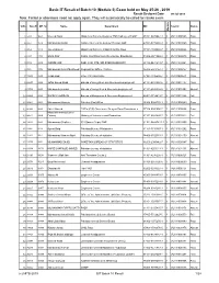 Basic IT Result of Batch-10 (Module 3)
